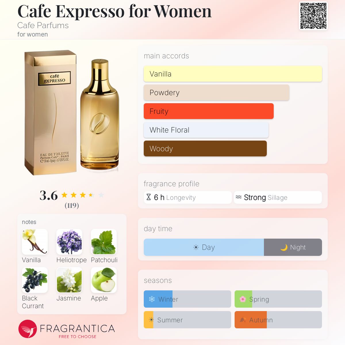 Profile card