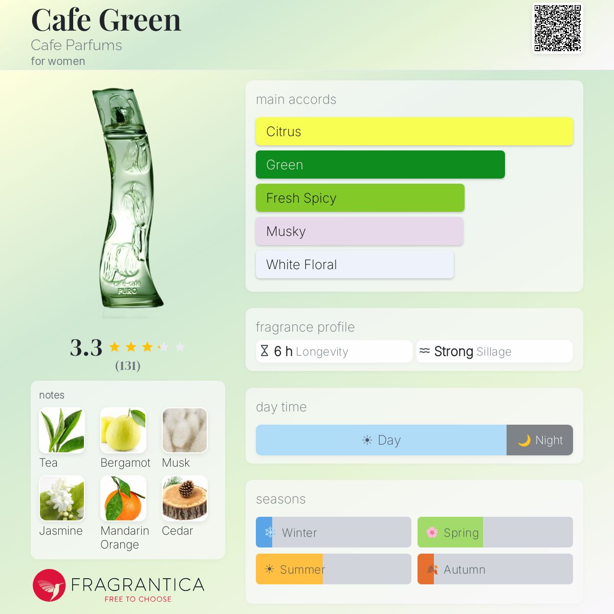 Profile card