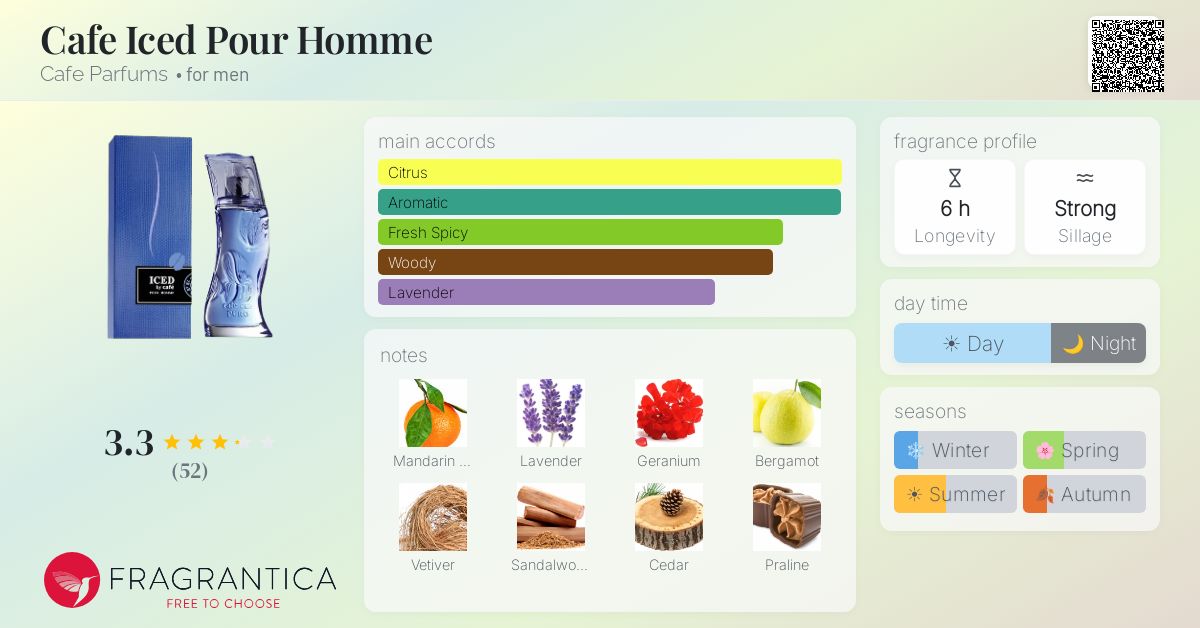 Fragrance card