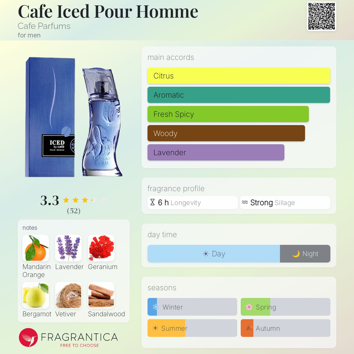 Profile card