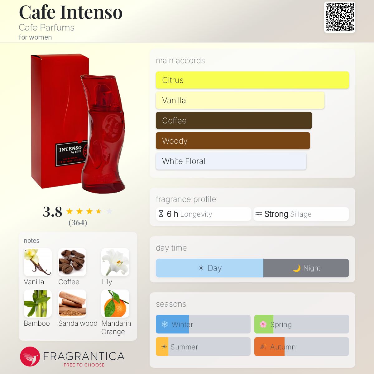Ficha de perfil