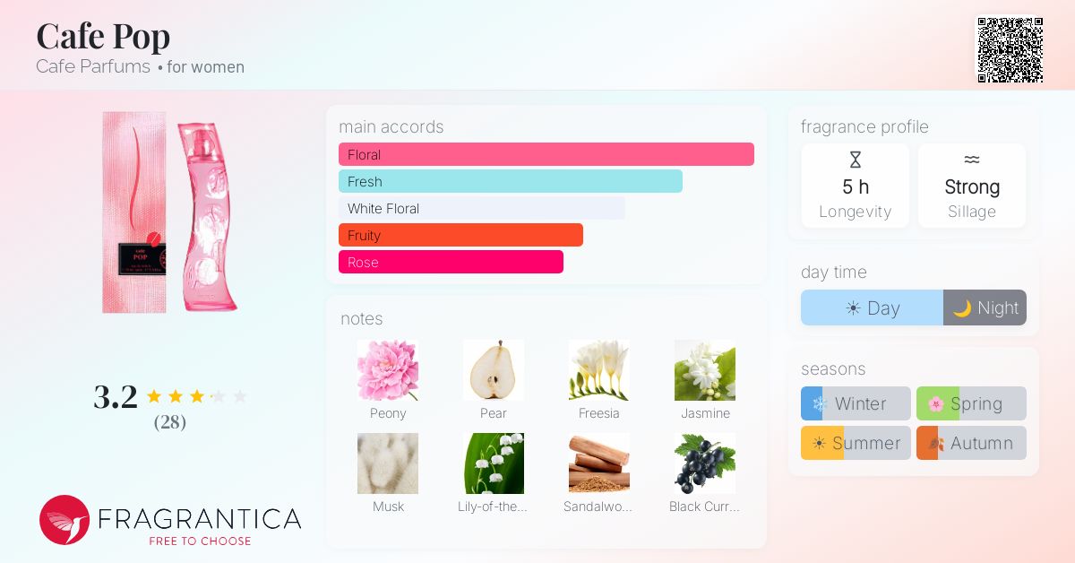 Fragrance card