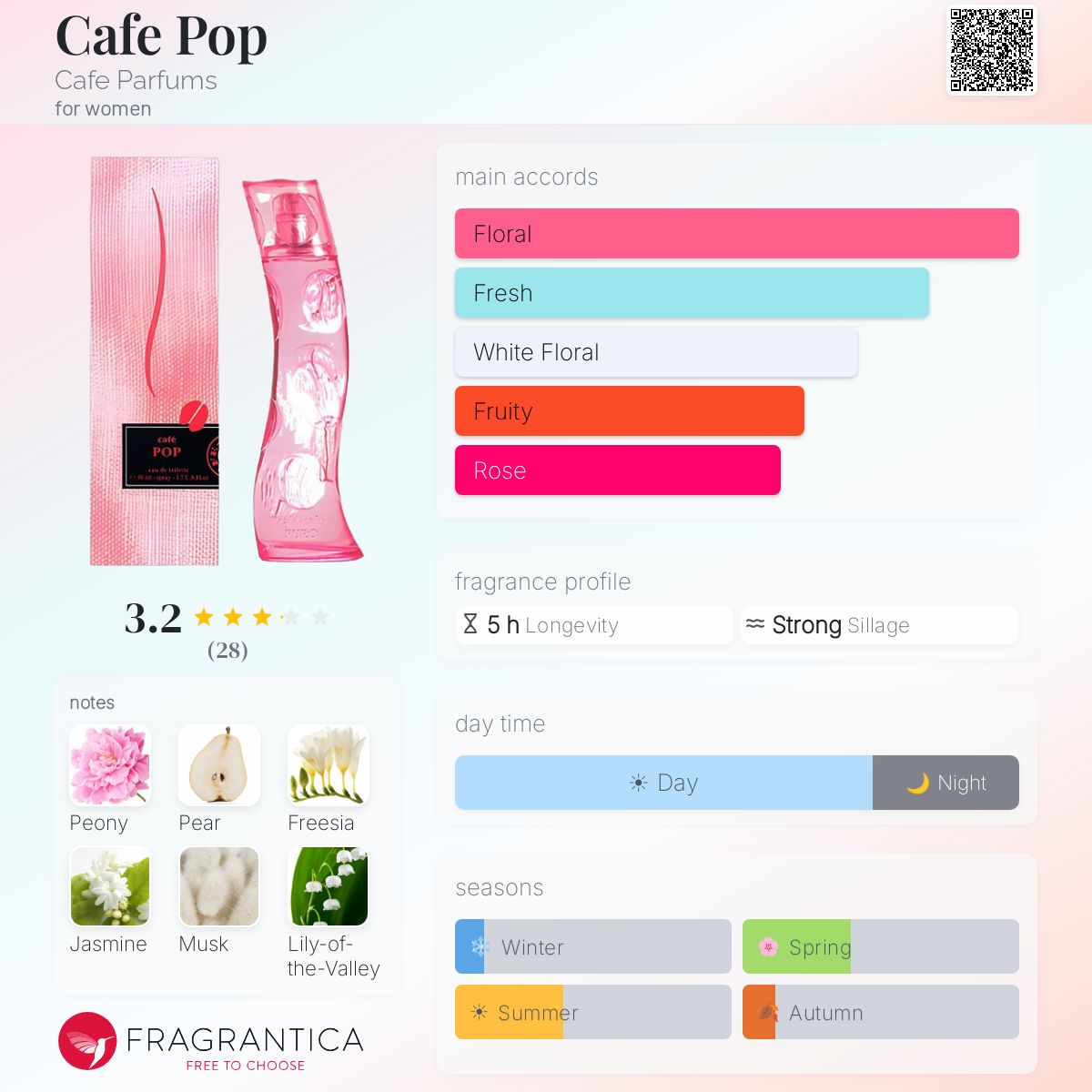 Profile card
