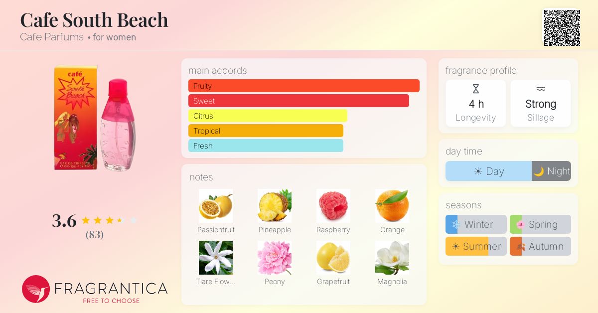 Fragrance card