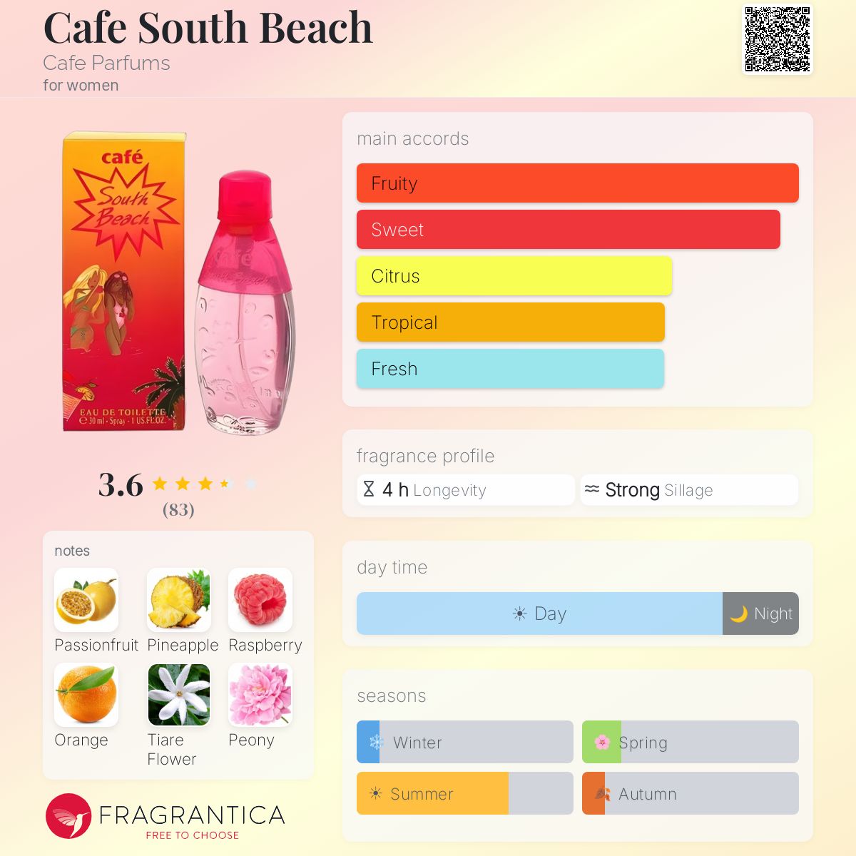 Profile card