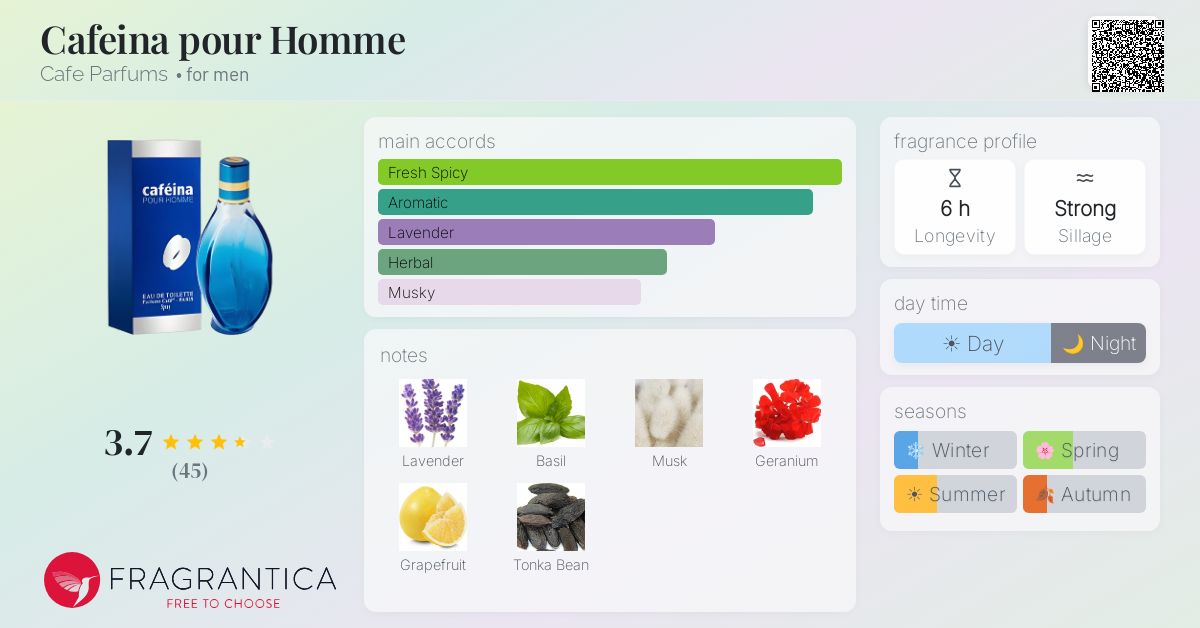 Fragrance card