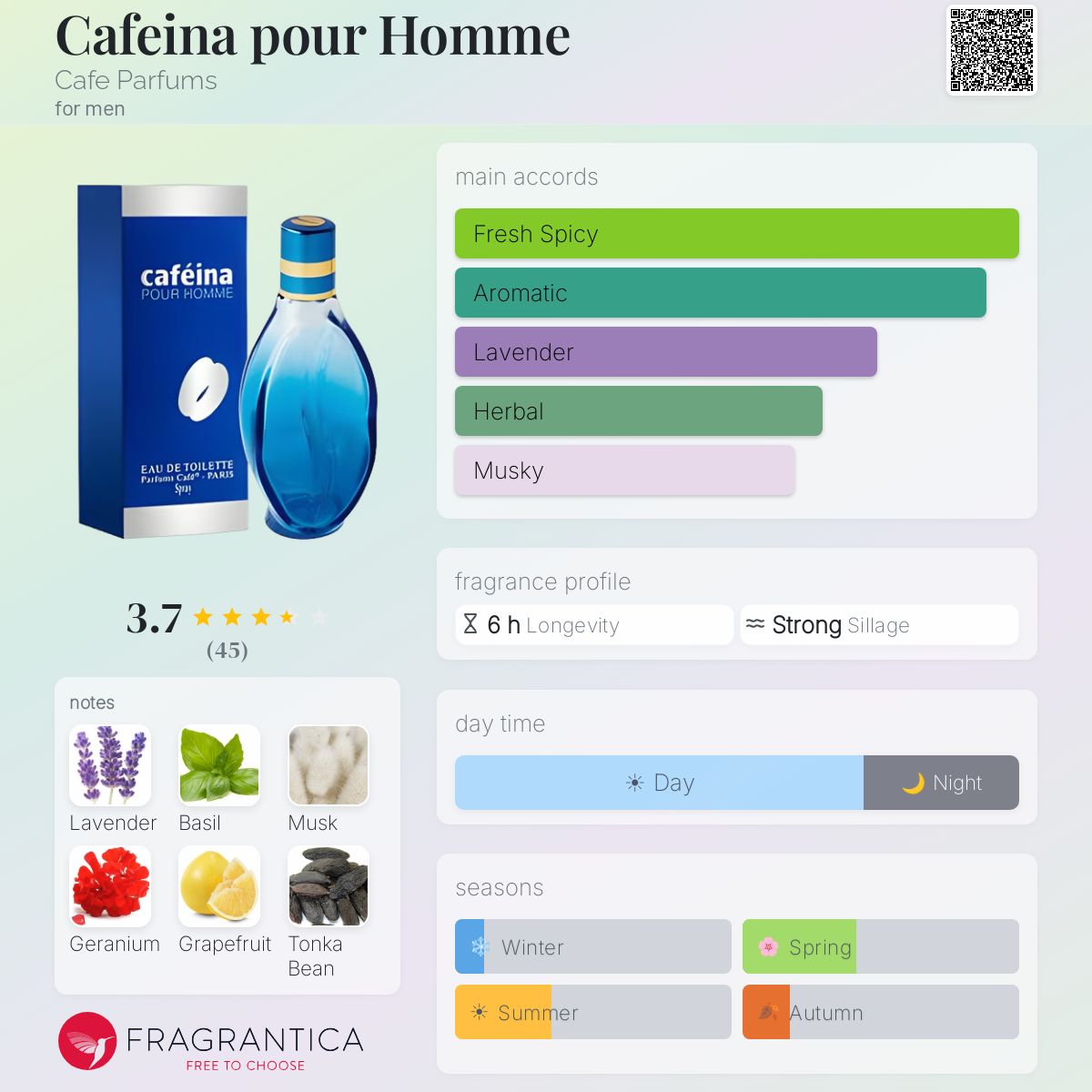Profile card