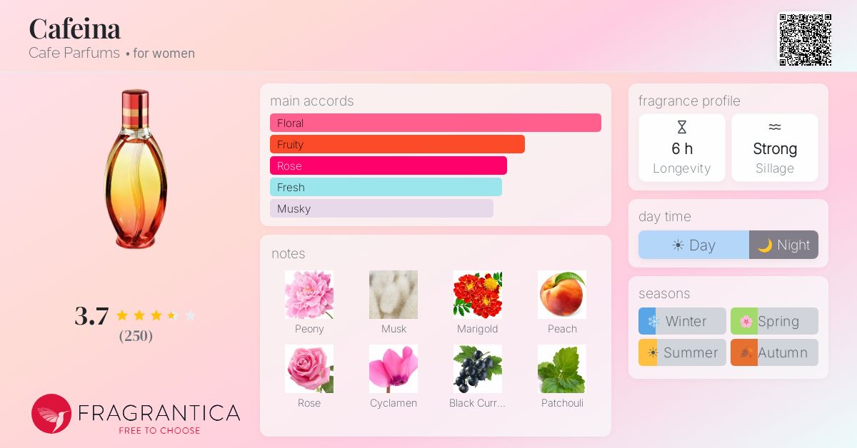 Fragrance card