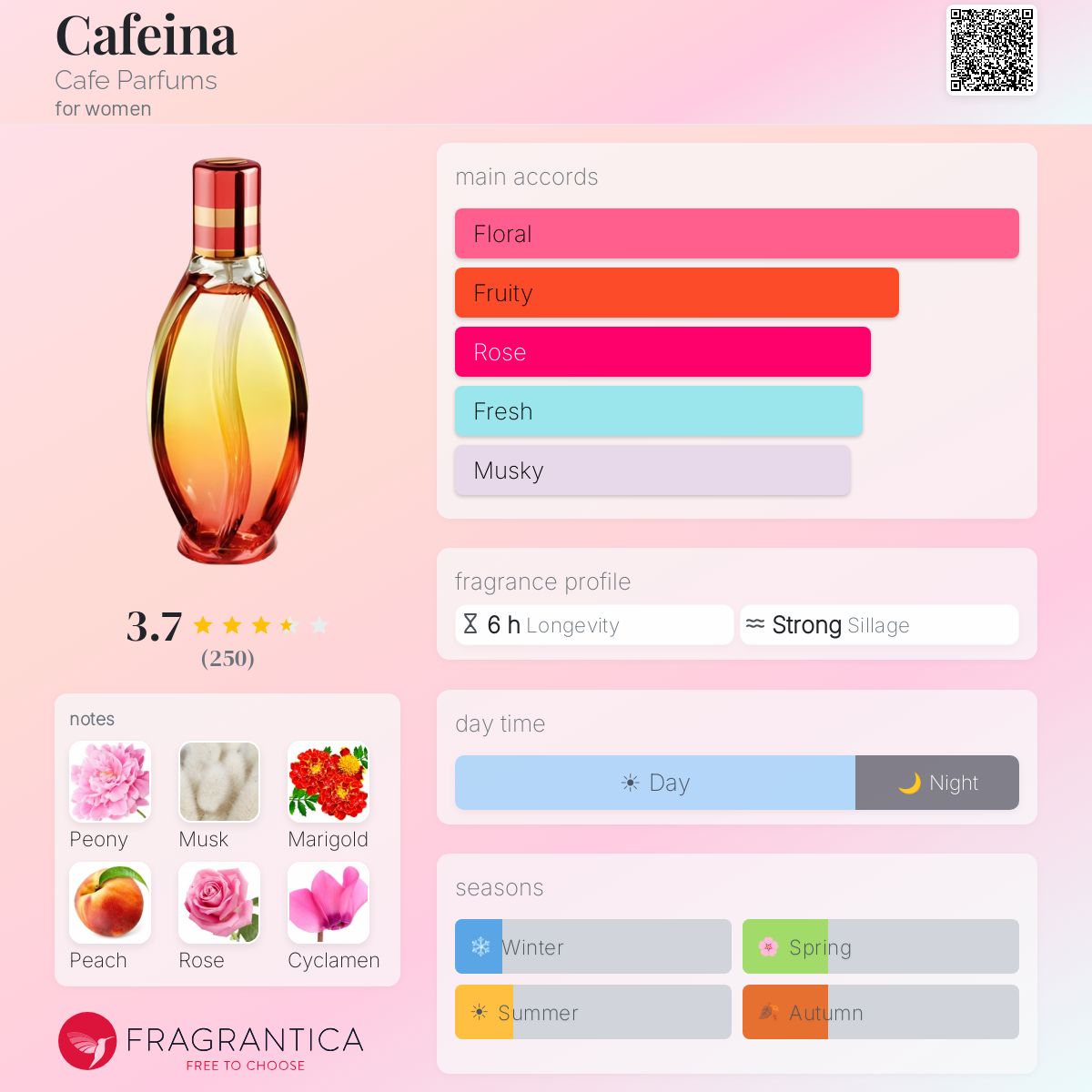 Profile card