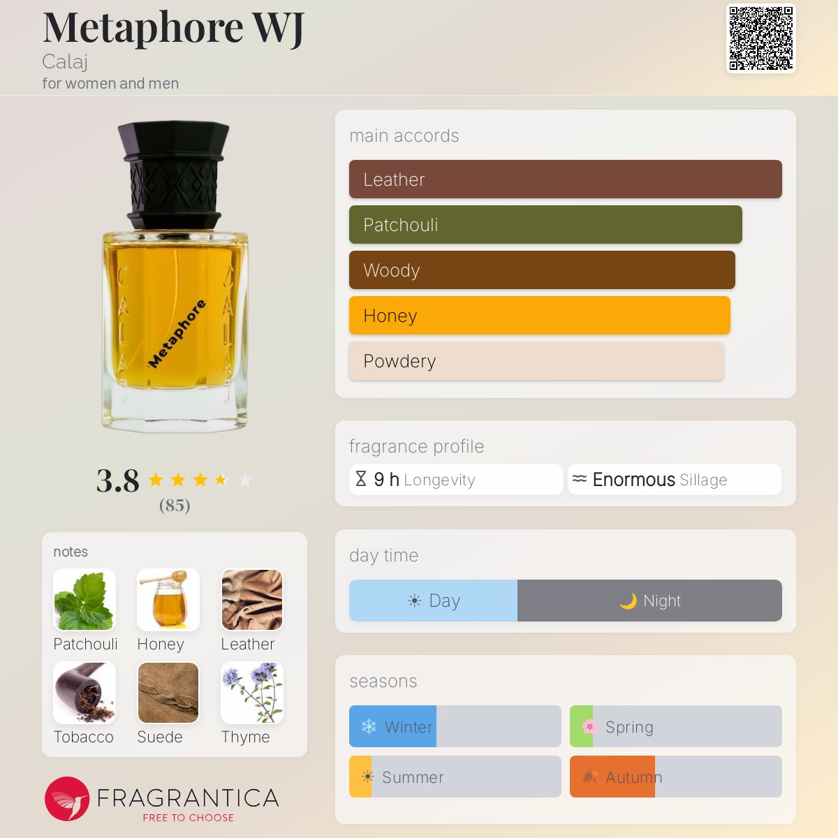 Profile card