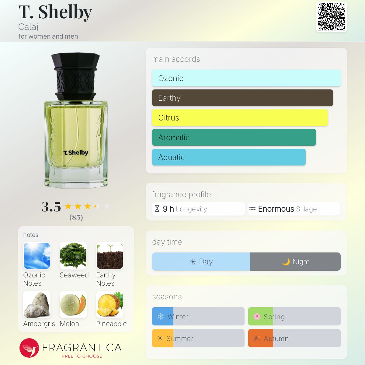 Profile card