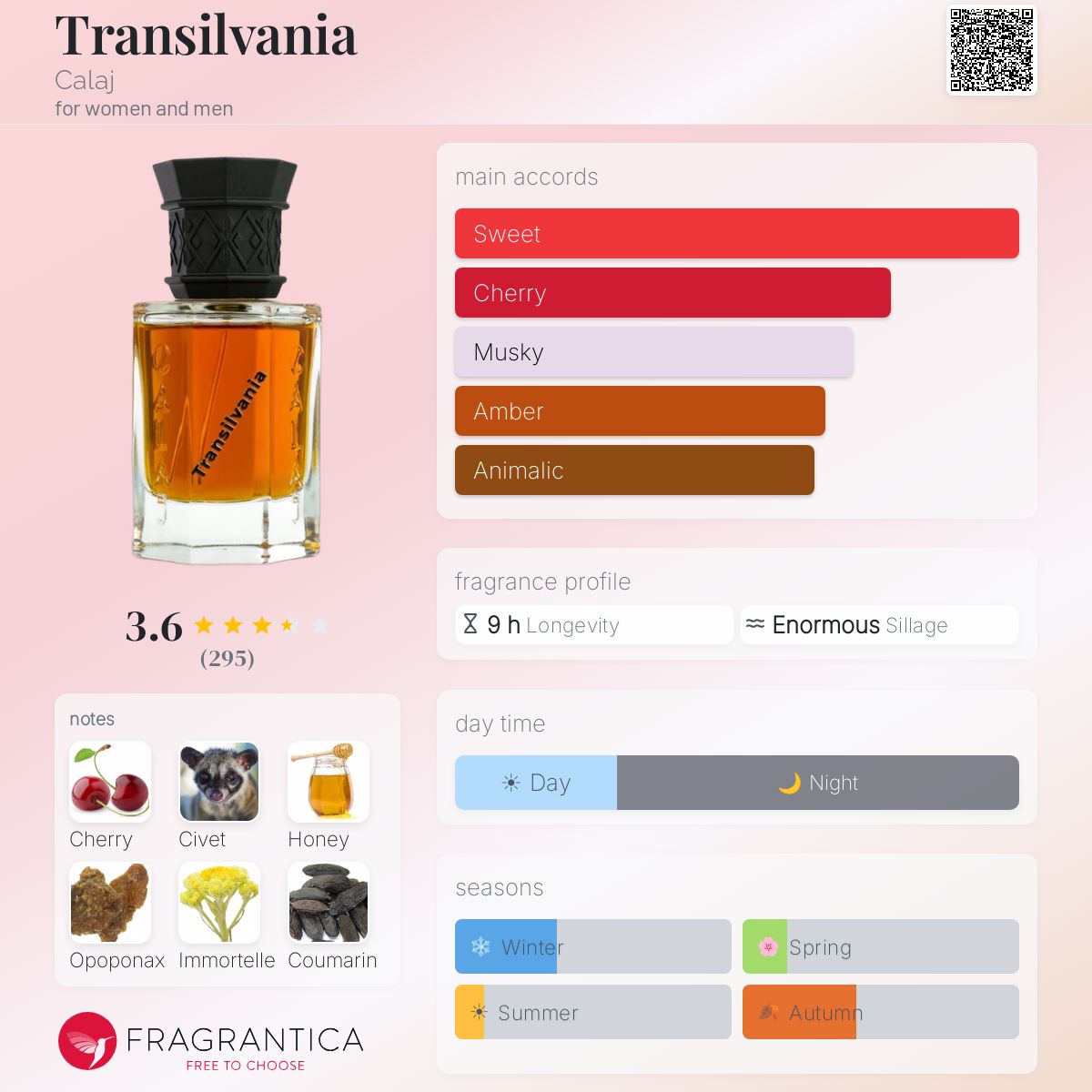 Profile card