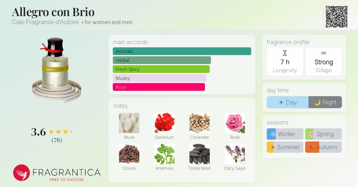 Fragrance card