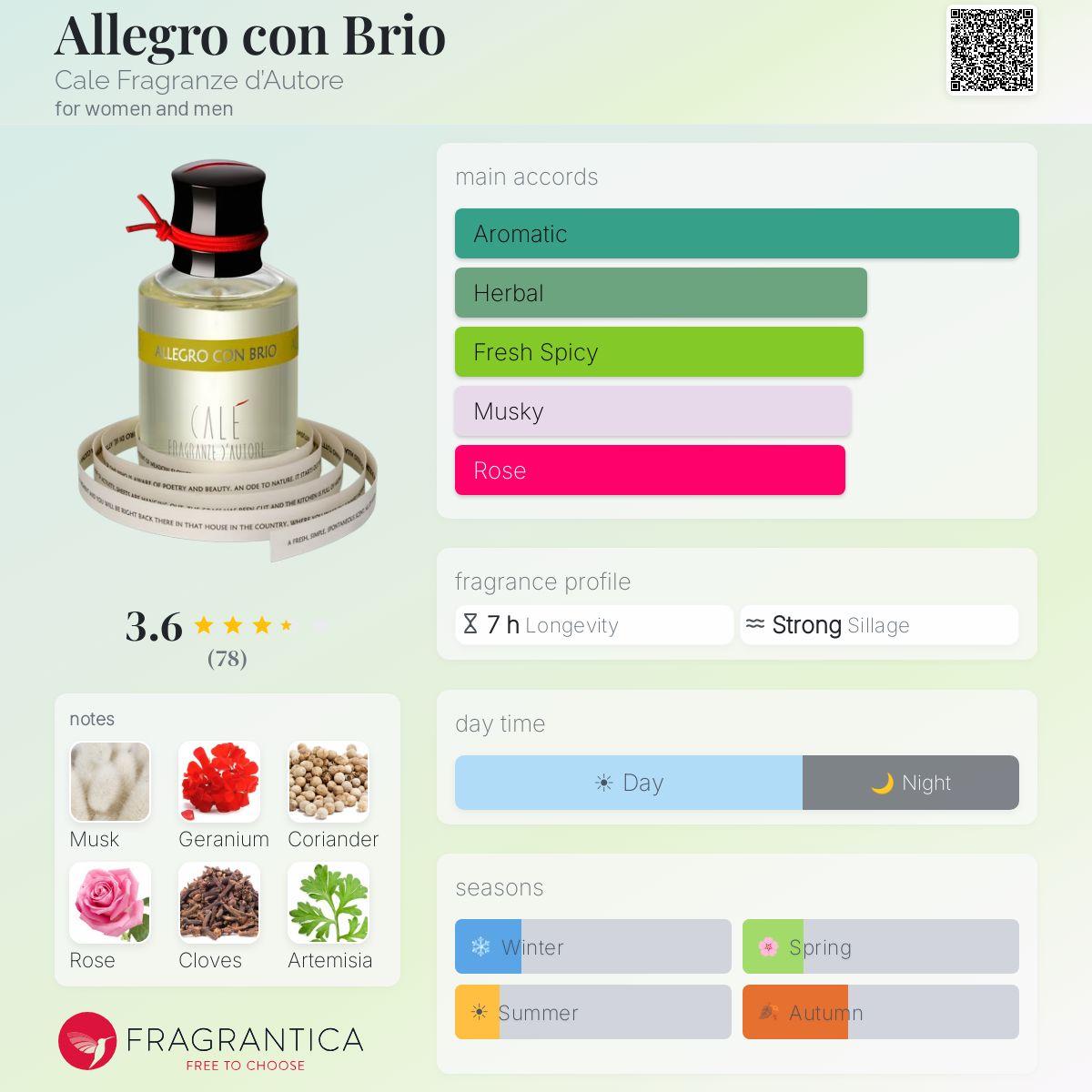 Profile card