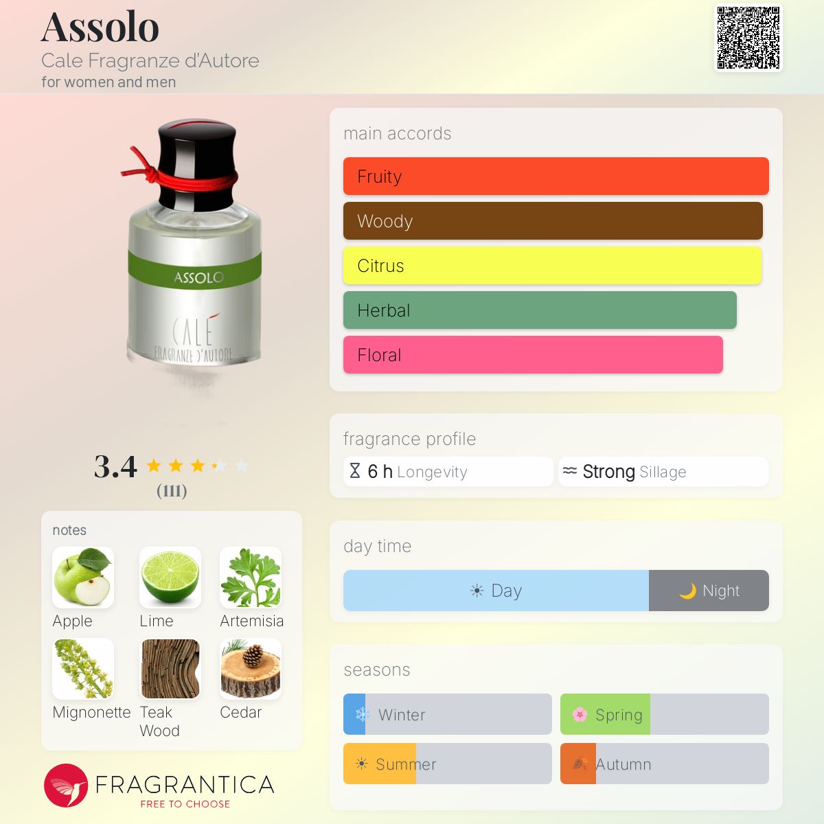Ficha de perfil