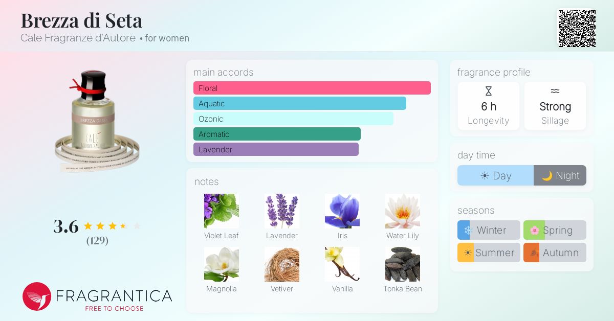 Fragrance card
