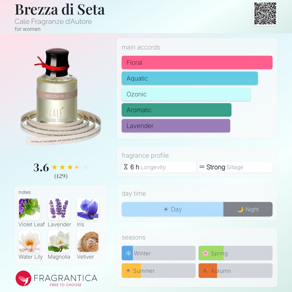 Profile card