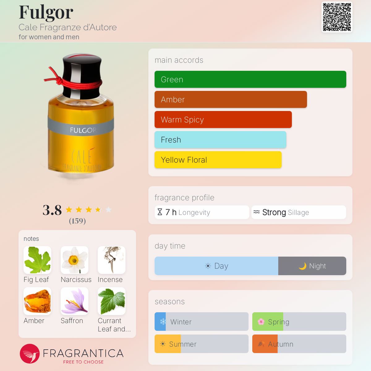 Ficha de perfil