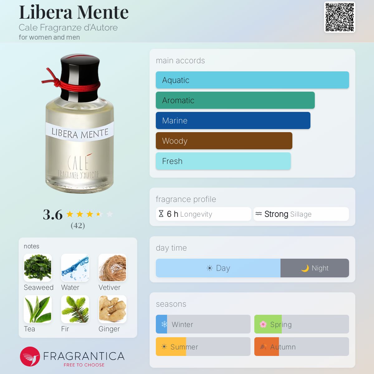 Profile card