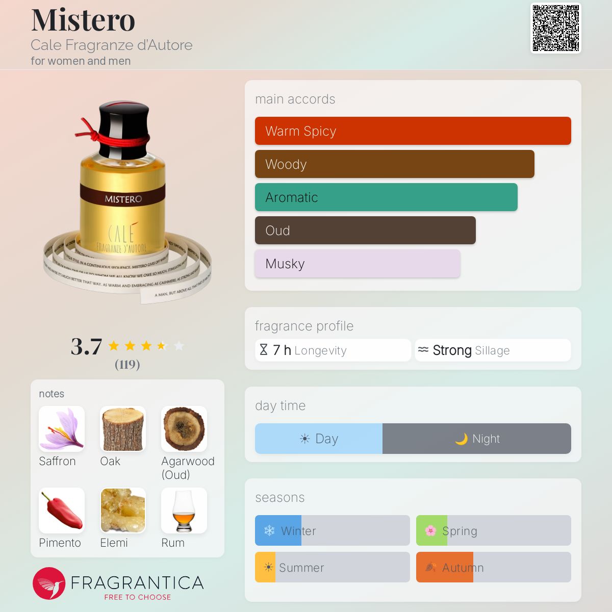 Profile card