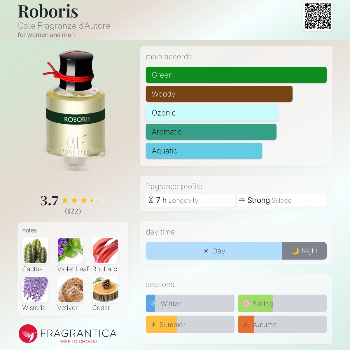 Ficha de perfil