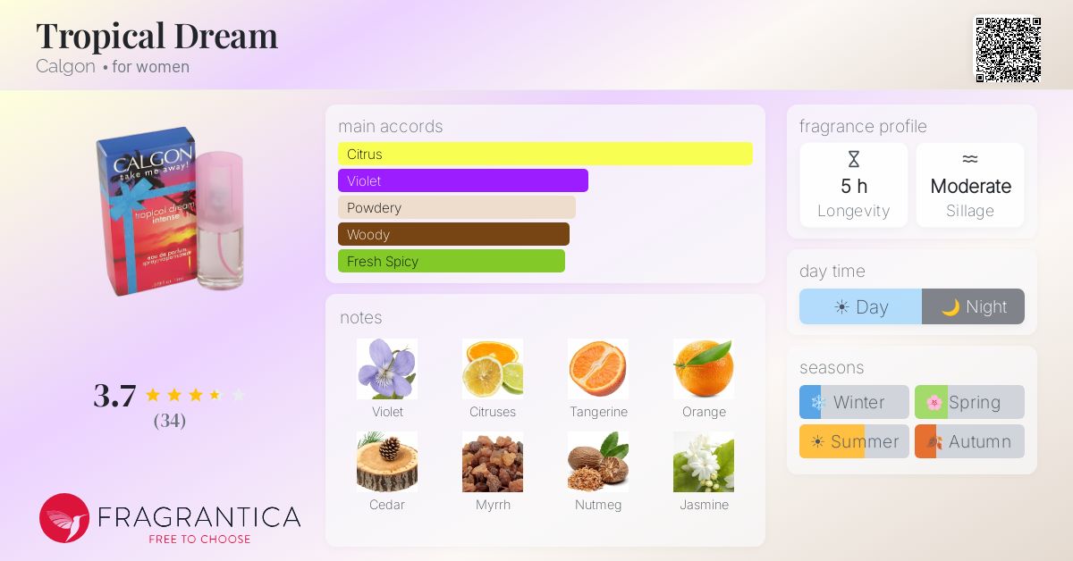 Fragrance card