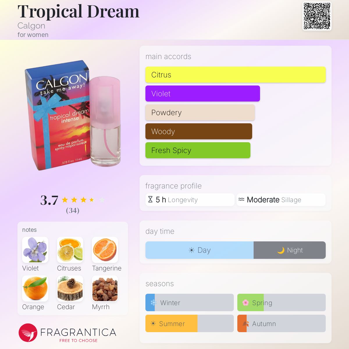 Profile card