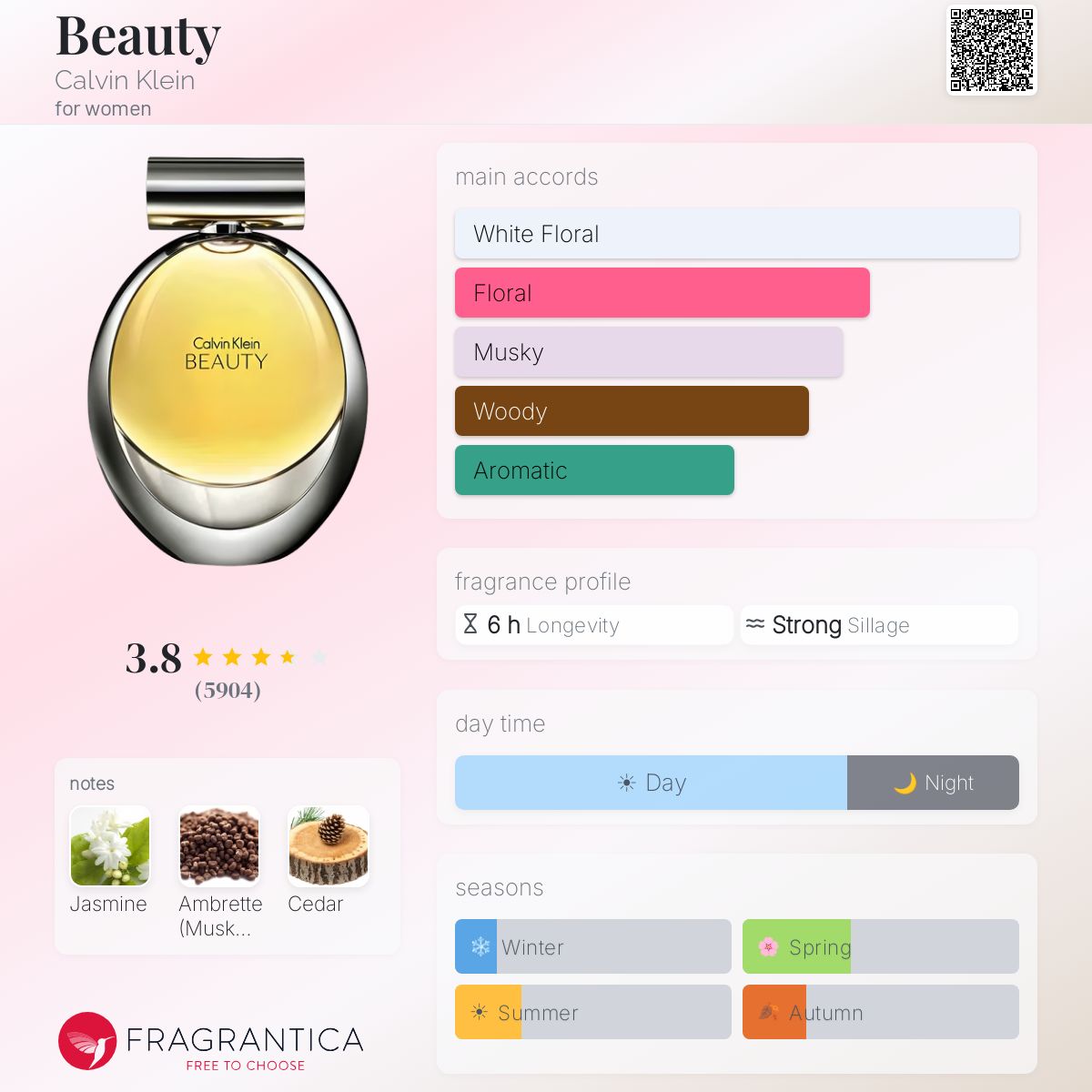 Profile card