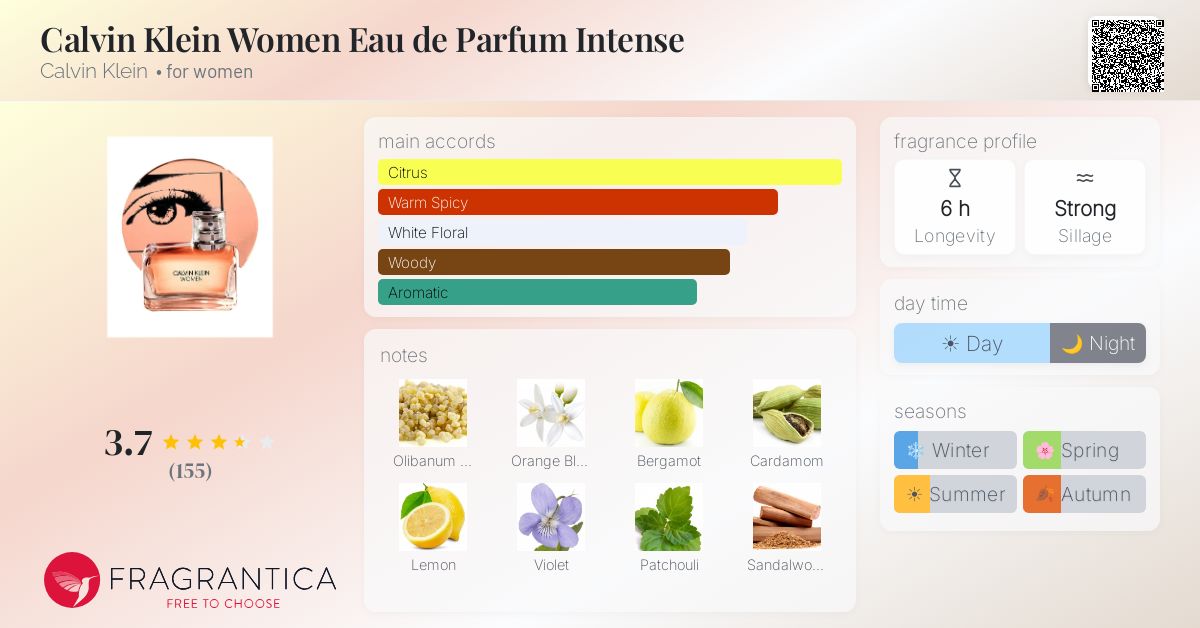 Fragrance card