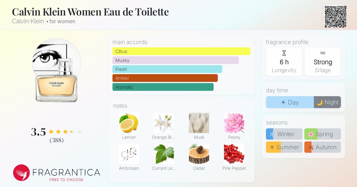 Fragrance card