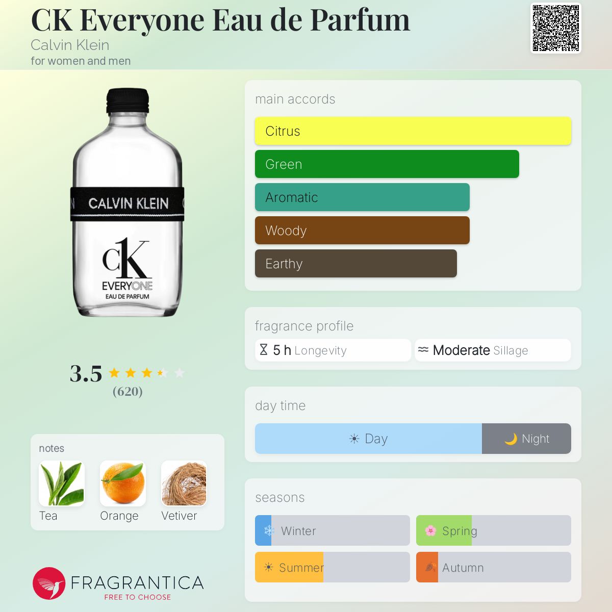 Ficha de perfil