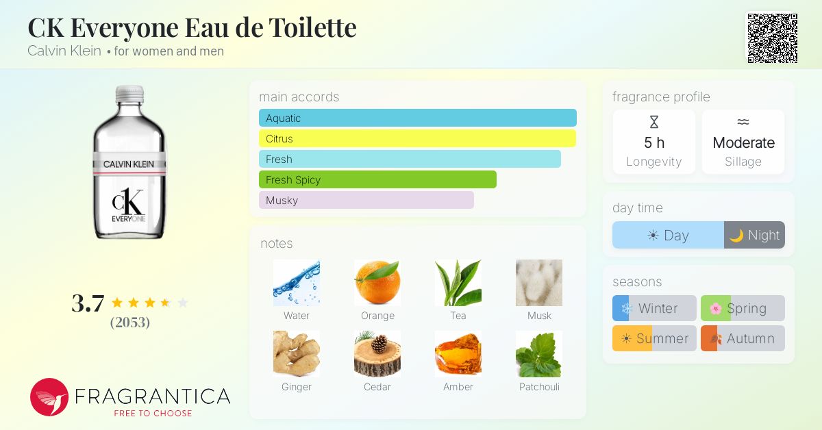 Ficha de la fragancia