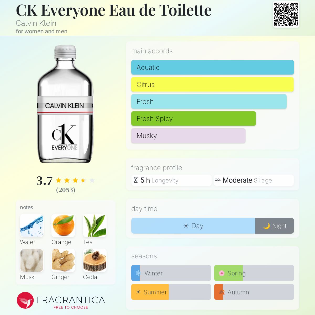 Ficha de perfil