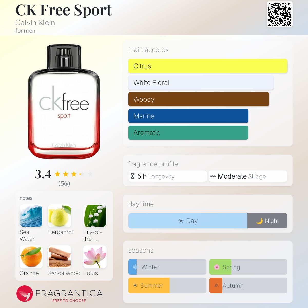 Profile card