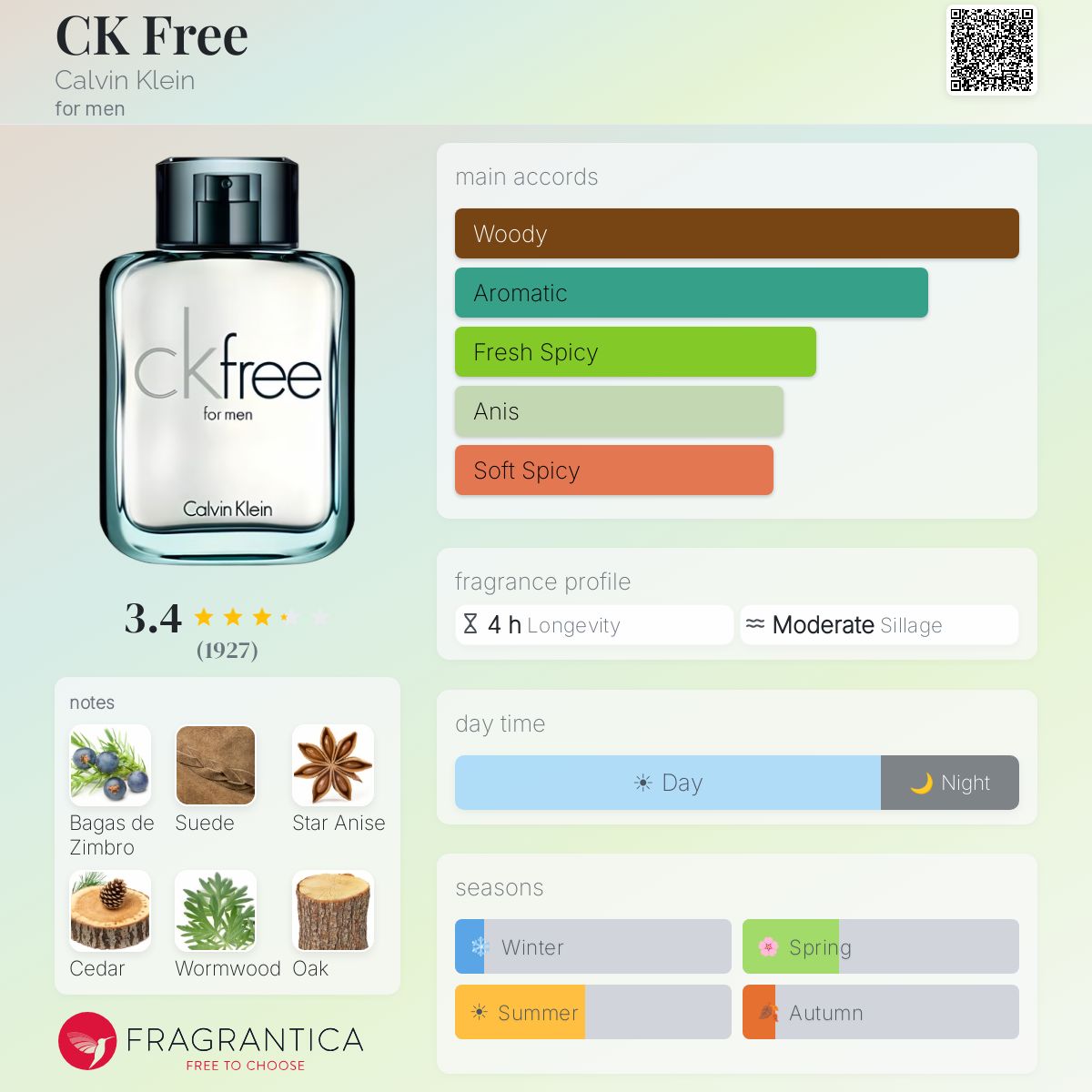 Profile card