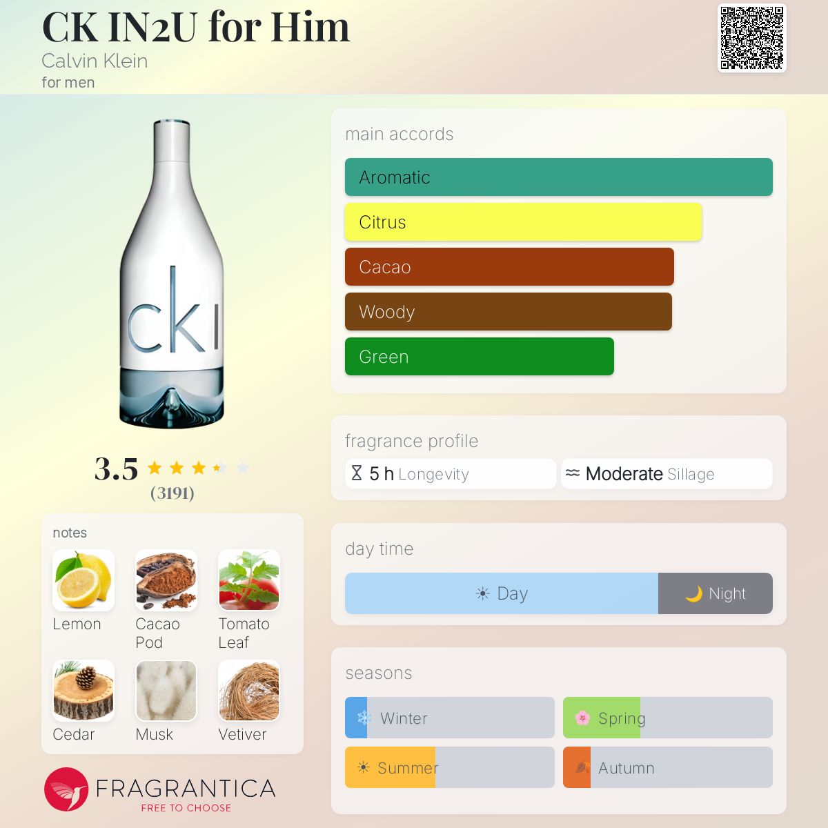 Profile card