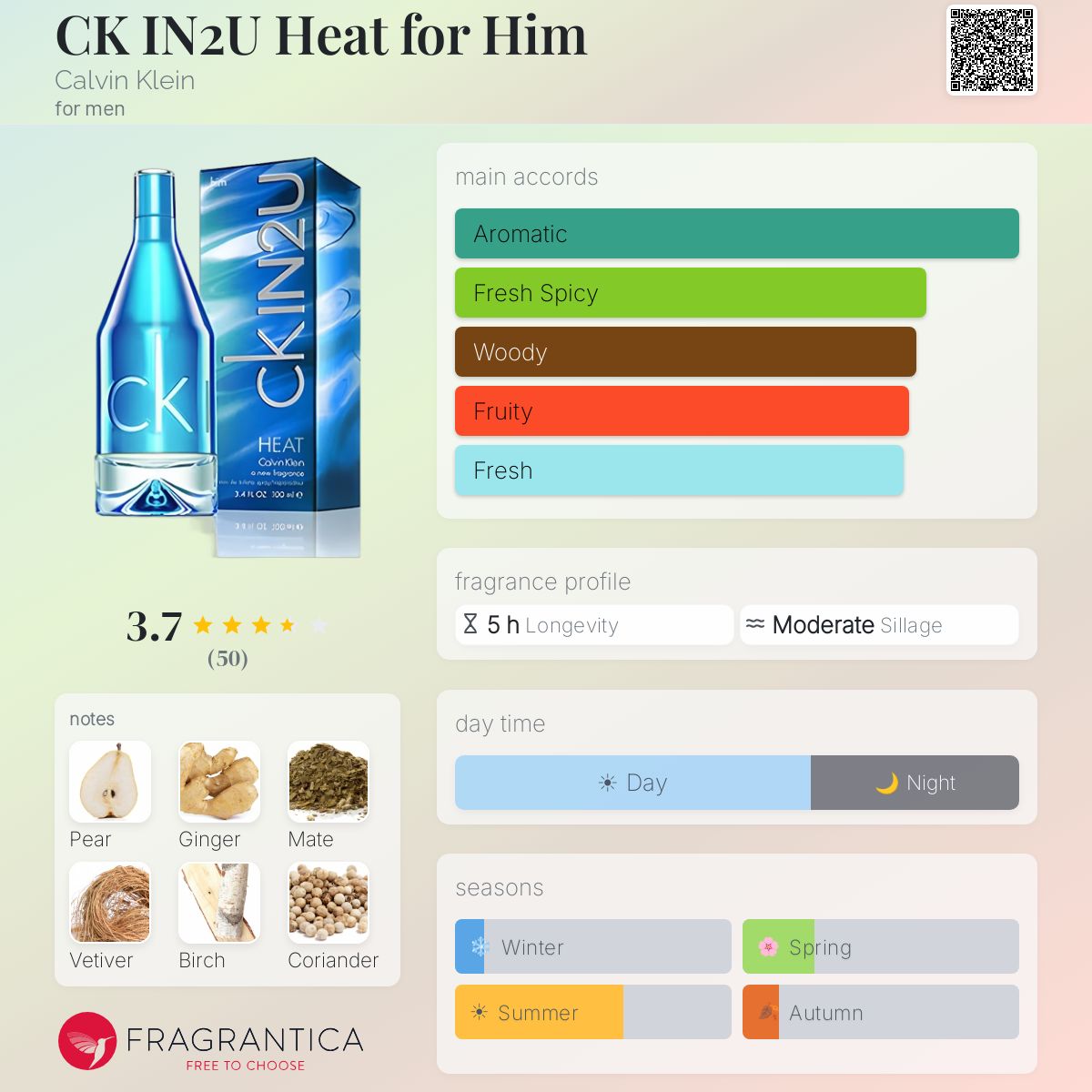Ficha de perfil