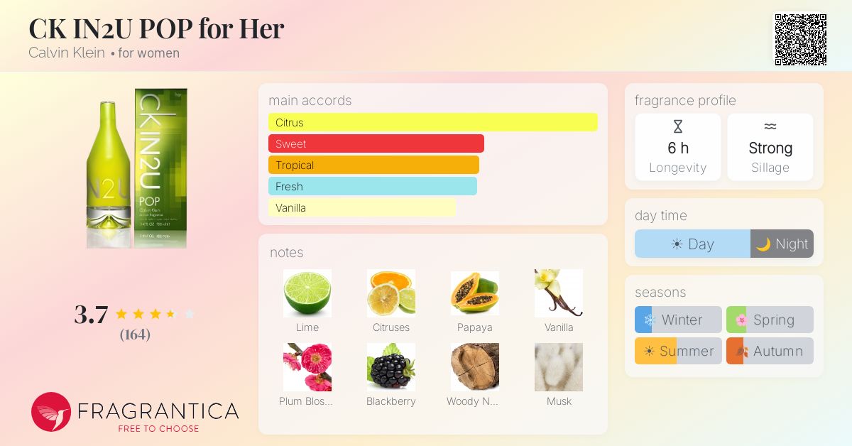 Fragrance card