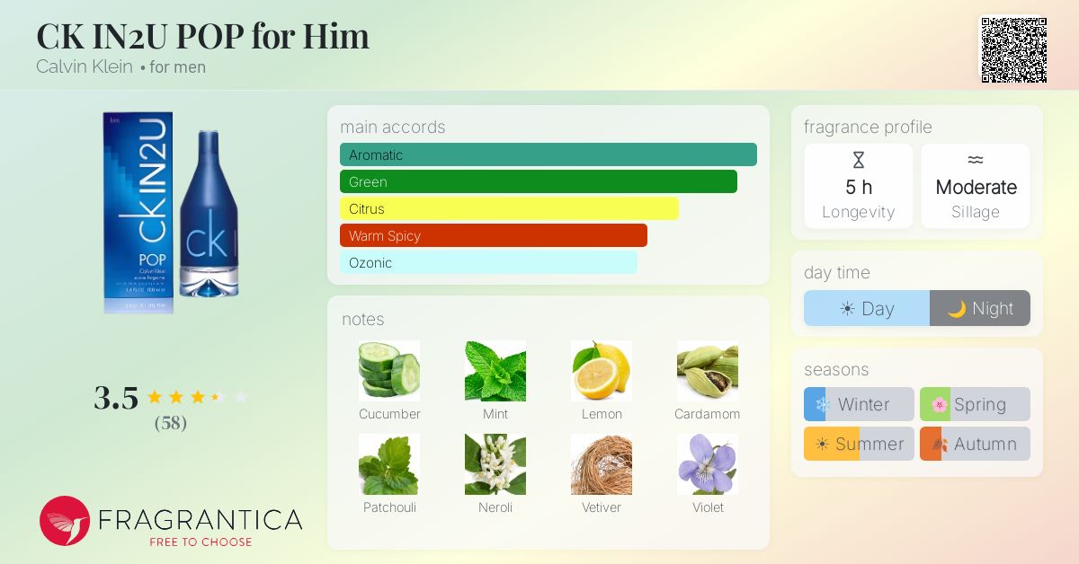Fragrance card