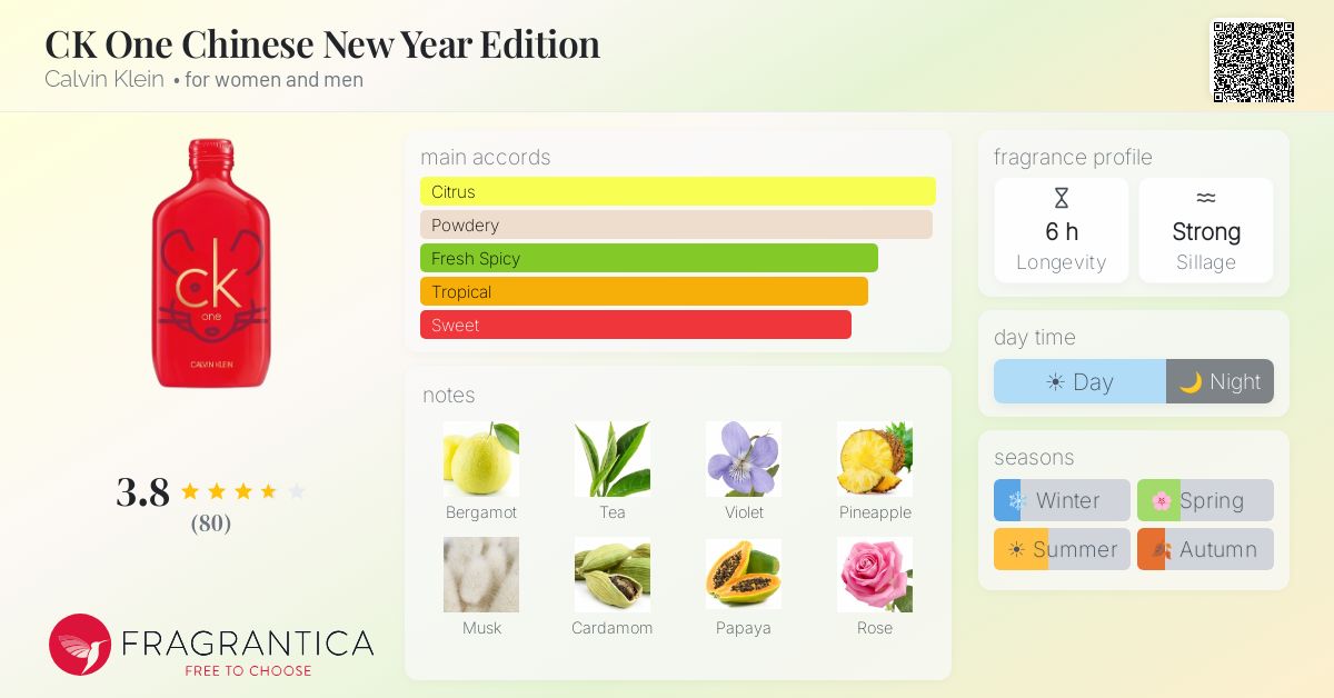 Fragrance card