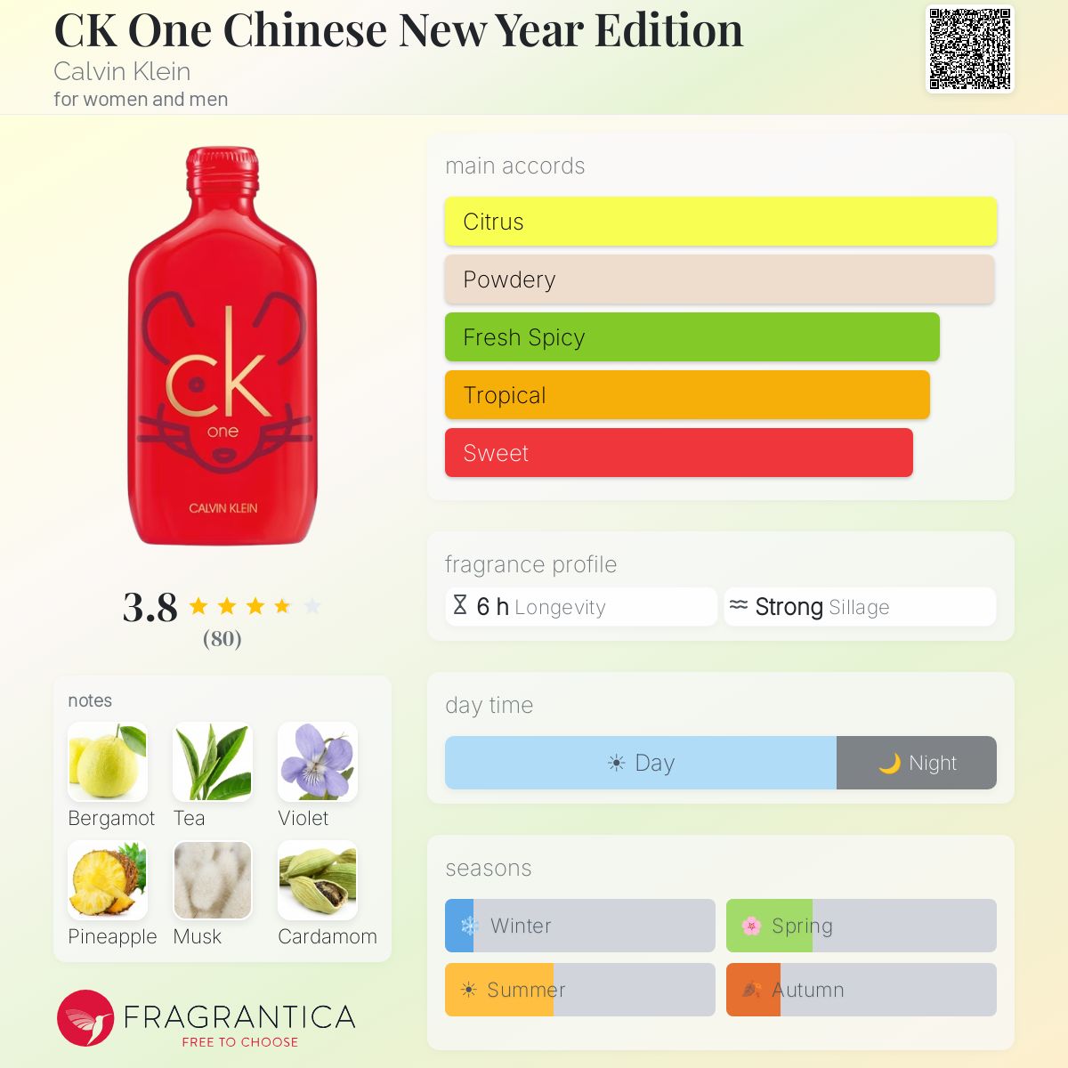 Profile card