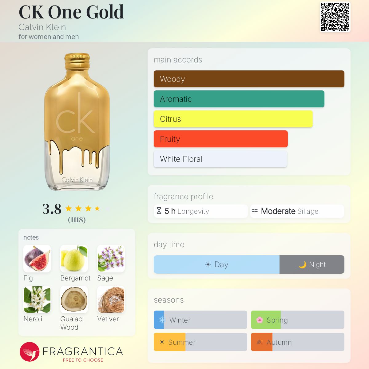 Profile card
