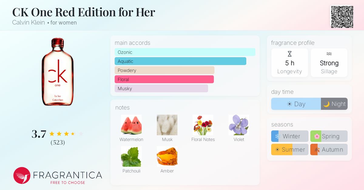 Fragrance card