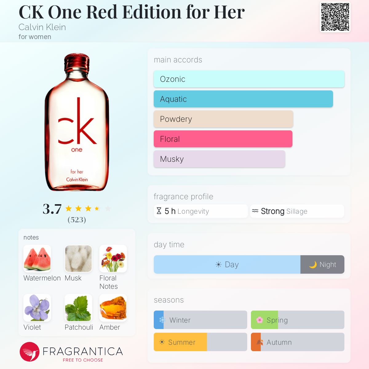 Profile card