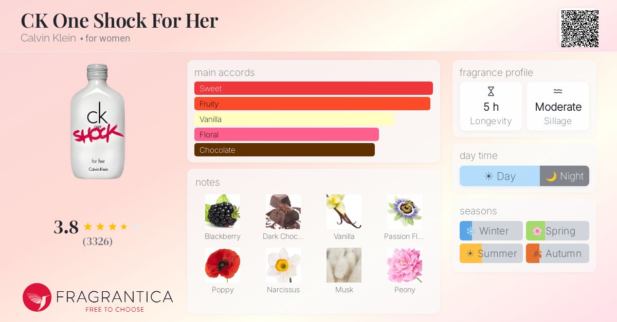 Ficha de la fragancia