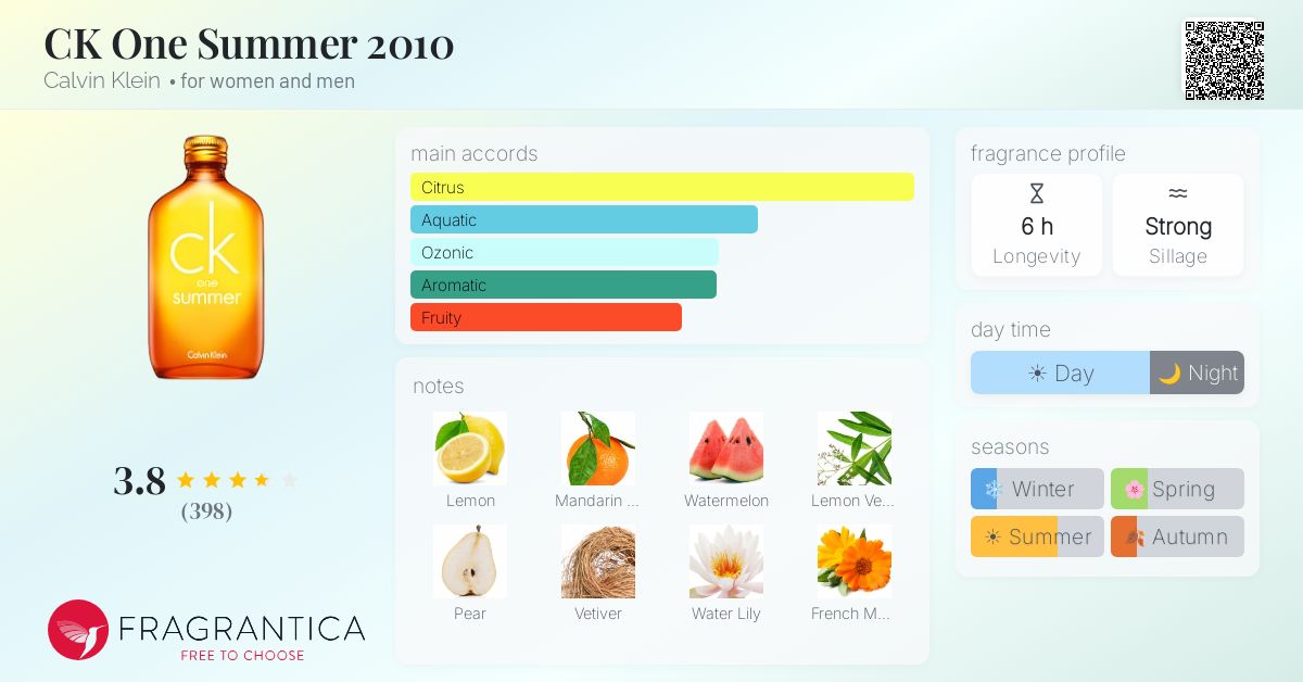 Fragrance card