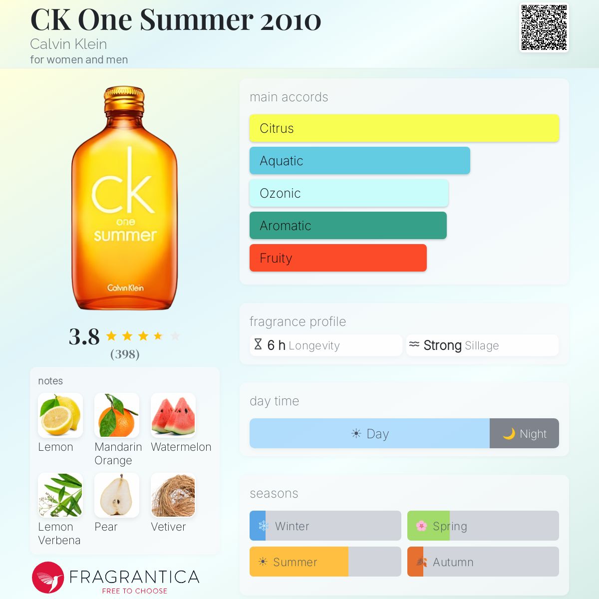 Profile card