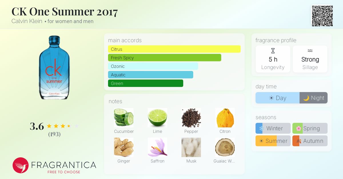 Ficha de la fragancia