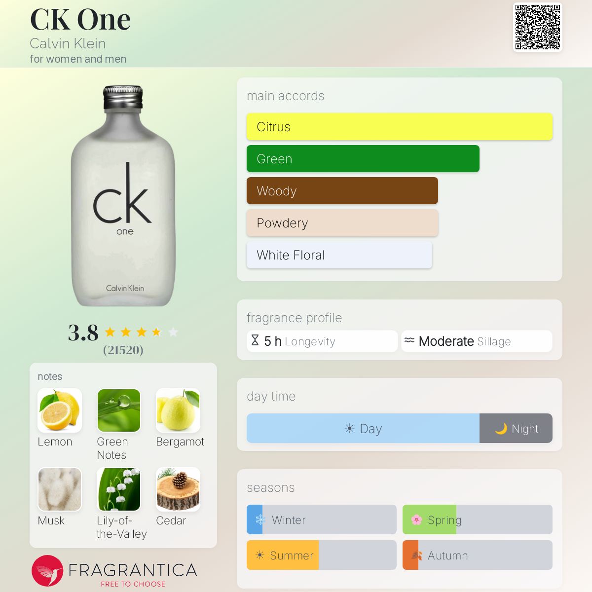 Profile card