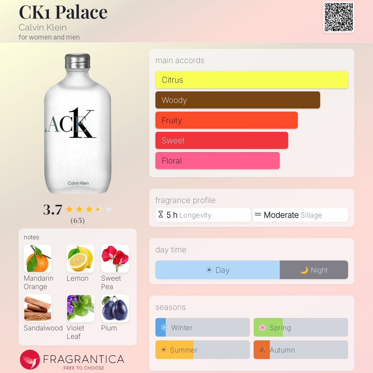 Profile card